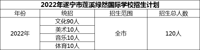 2024年遂寧市蓬溪綠然國際學(xué)校招生計(jì)劃是多少？