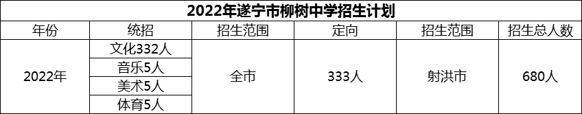 2024年遂寧市柳樹中學招生計劃是多少？