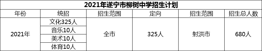 2024年遂寧市柳樹中學招生計劃是多少？