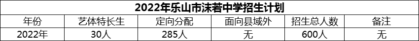 2024年樂山市沫若中學(xué)招生計(jì)劃是多少？