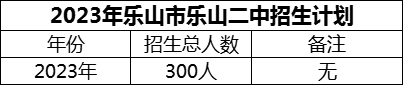 2024年樂(lè)山市樂(lè)山二中招生計(jì)劃是多少？