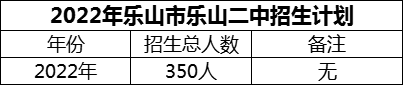 2024年樂(lè)山市樂(lè)山二中招生計(jì)劃是多少？