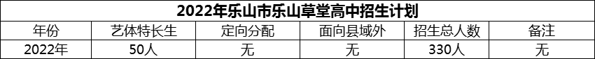 2024年樂山市樂山草堂高中招生計劃是多少？