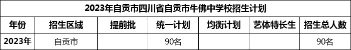 2024年自貢市四川省自貢市牛佛中學(xué)校招生計(jì)劃是多少？