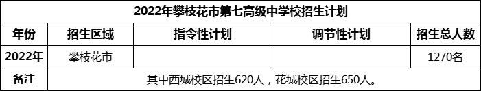 2024年攀枝花市第七高級中學(xué)校招生計劃是多少？