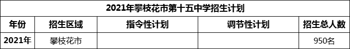 2024年攀枝花市第十五中學招生計劃是多少？