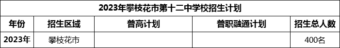 2024年攀枝花市第十二中學(xué)校招生計(jì)劃是多少？