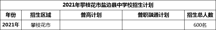 2024年攀枝花市鹽邊縣中學(xué)校招生計(jì)劃是多少？