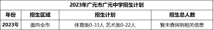 2024年廣元市廣元中學(xué)招生計(jì)劃是多少？