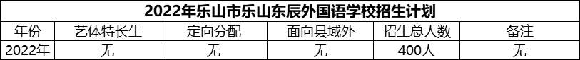 2024年樂山市樂山東辰外國語學校招生計劃是多少？