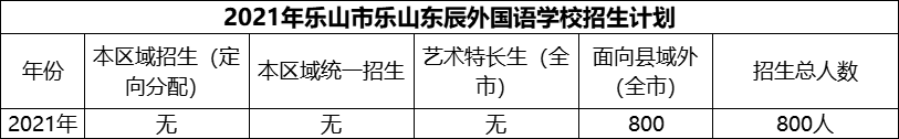 2024年樂山市樂山東辰外國語學校招生計劃是多少？