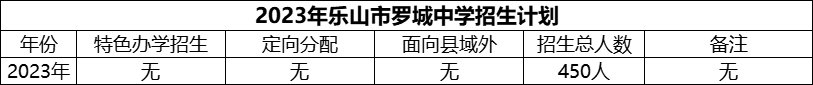 2024年樂(lè)山市羅城中學(xué)招生計(jì)劃是多少？