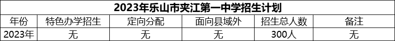 2024年樂山市夾江第一中學(xué)招生計(jì)劃是多少？