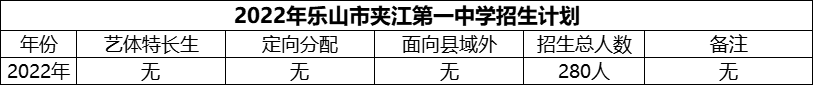 2024年樂山市夾江第一中學(xué)招生計(jì)劃是多少？