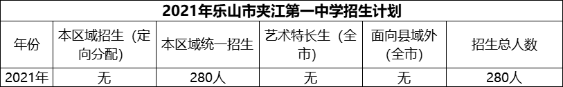 2024年樂山市夾江第一中學(xué)招生計(jì)劃是多少？