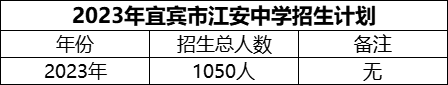 2024年宜賓市江安中學(xué)招生計(jì)劃是多少？