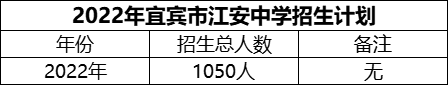 2024年宜賓市江安中學(xué)招生計(jì)劃是多少？