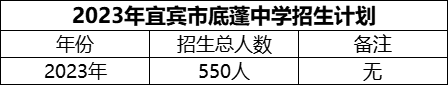 2024年宜賓市底蓬中學(xué)招生計劃是多少？