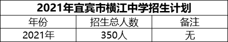 2024年宜賓市橫江中學(xué)招生計(jì)劃是多少？