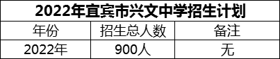 2024年宜賓市興文中學招生計劃是多少？