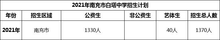 2024年南充市白塔中學(xué)招生計劃是多少？