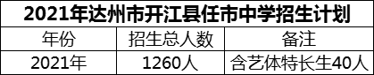 2024年達(dá)州市開江縣任市中學(xué)招生計劃是多少？