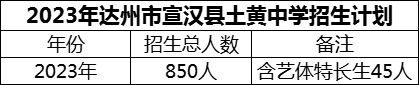 2024年達(dá)州市宣漢縣土黃中學(xué)招生計劃是多少？