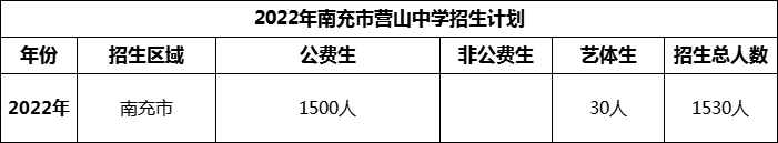 2024年南充市營山中學招生計劃是多少？