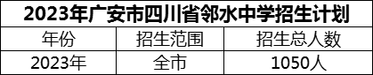 2024年廣安市四川省鄰水中學(xué)招生計劃是多少？