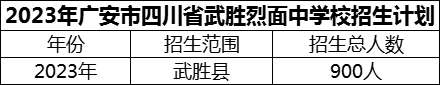 2024年廣安市四川省武勝烈面中學(xué)校招生計(jì)劃是多少？