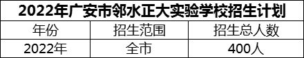 2024年廣安市鄰水正大實驗學(xué)校招生計劃是多少？