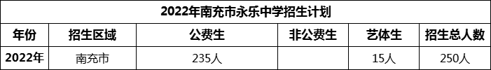 2024年南充市永樂中學(xué)招生計(jì)劃是多少？