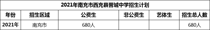 2024年南充市西充縣晉城中學招生計劃是多少？