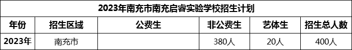 2024年南充市南充啟睿實(shí)驗(yàn)學(xué)校招生計(jì)劃是多少？