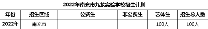 2024年南充市九龍實(shí)驗(yàn)學(xué)校招生計(jì)劃是多少？