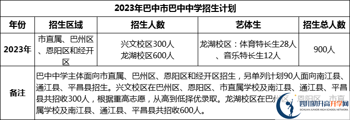 2024年巴中市巴中中學(xué)招生計(jì)劃是多少？