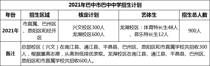 2024年巴中市巴中中學(xué)招生計(jì)劃是多少？