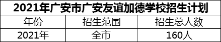 2024年廣安市廣安友誼加德學(xué)校招生計劃是多少？