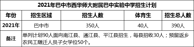 2024年巴中市西華師范大學附屬巴中實驗中學招生計劃是多少