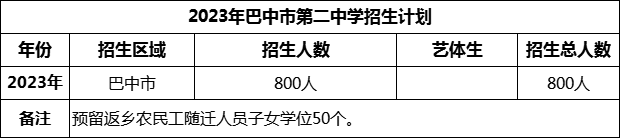 2024年巴中市第二中學(xué)招生計(jì)劃是多少？