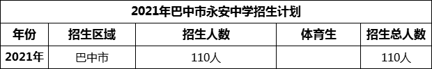 2024年巴中市永安中學(xué)招生計劃是多少？