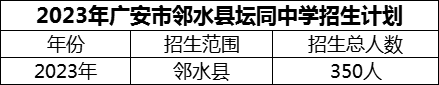 2024年廣安市鄰水縣壇同中學(xué)招生計(jì)劃是多少？