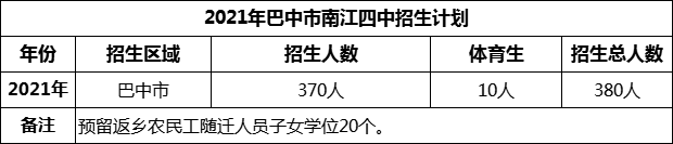 2024年巴中市南江四中招生計(jì)劃是多少？