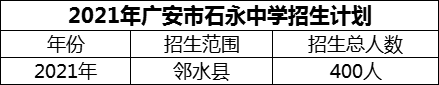 2024年廣安市石永中學(xué)招生計劃是多少？