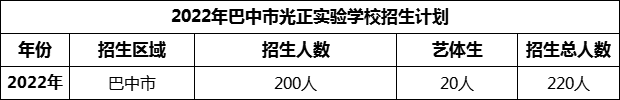 2024年巴中市光正實(shí)驗(yàn)學(xué)校招生計(jì)劃是多少？