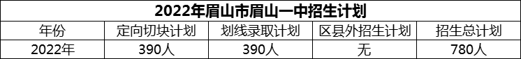 2024年眉山市眉山一中招生計劃是多少？