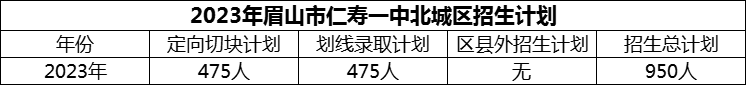 2024年眉山市仁壽一中北城區(qū)招生計劃是多少？