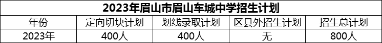 2024年眉山市眉山車城中學(xué)招生計劃是多少？