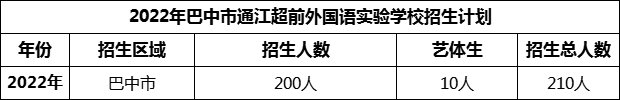 2024年巴中市通江超前外國語實驗學校招生計劃是多少？