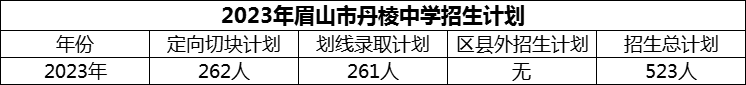 2024年眉山市丹棱中學(xué)招生計劃是多少？